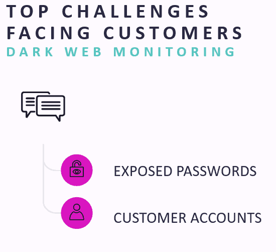 top challenges facing customers for dark web monitoring