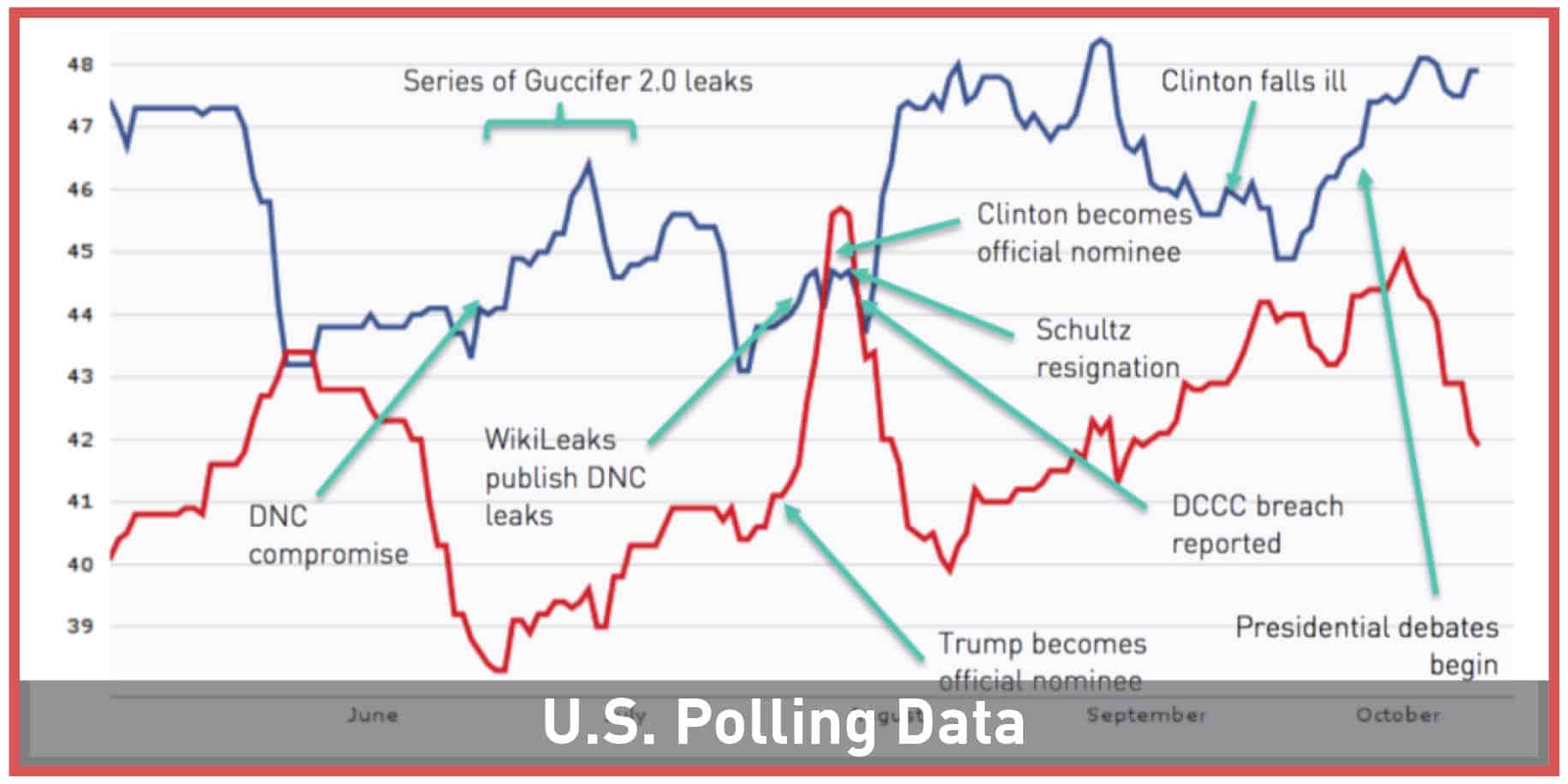 U.S. Polling Data 440x220 3 min