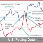 US Polling Data