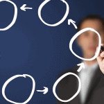 Intelligence Cycle