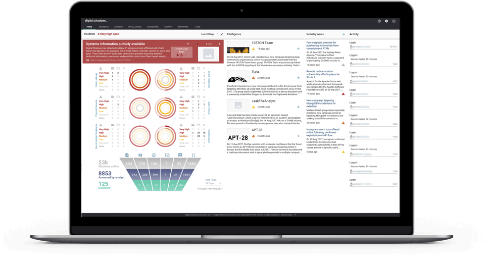 Managing Digital Risk and Digital Security Digital Shadows
