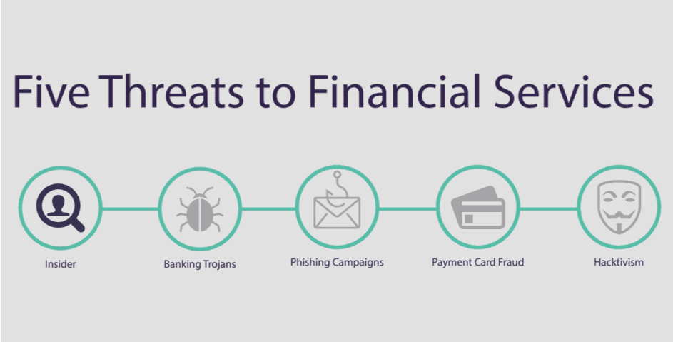 Five Threats to Financial Services: Part One, Insiders