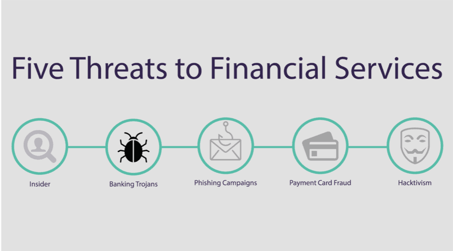 Five Threats to Financial Services: Banking Trojans