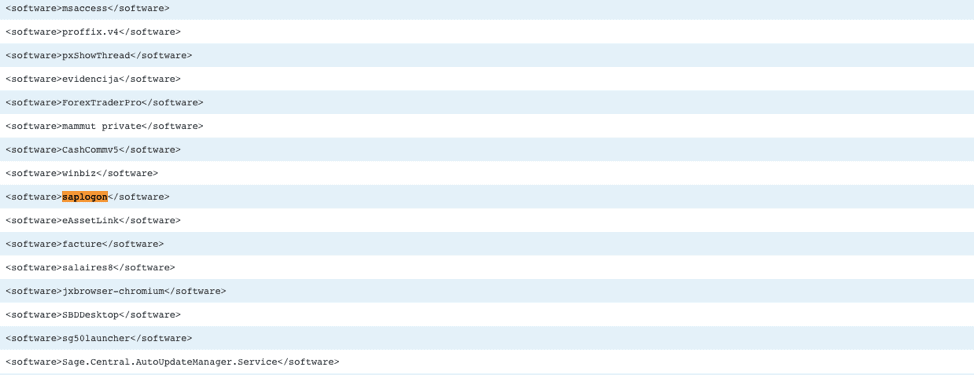 configuration file of Dridex examples
