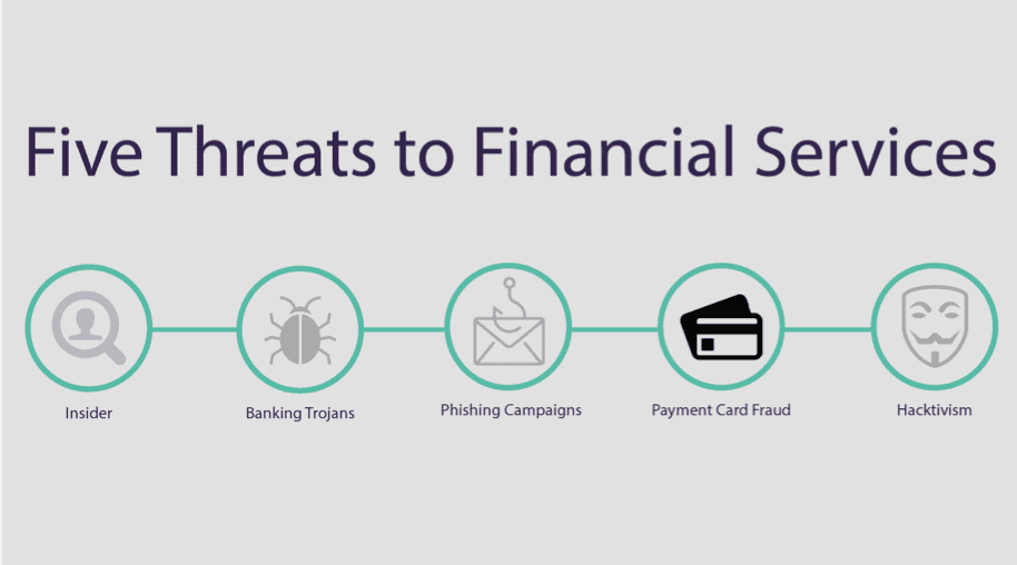 Five Threats to Financial Services: Part Four, Payment Card Fraud