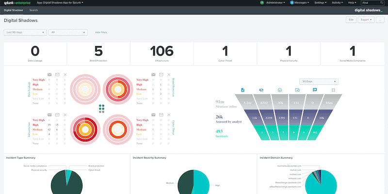 Digital Shadows New Integration for Splunk