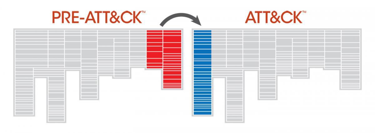 Mapping Iran’s Rana Institute to MITRE Pre-ATT&CK™ and ATT&CK™