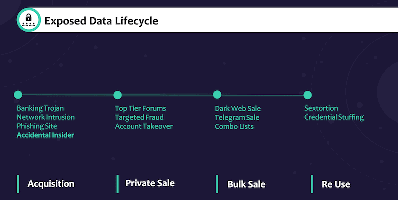 Harnessing Exposed Data To Enhance Cyber Intelligence Digital Shadows - roblox 4 letter names for sale