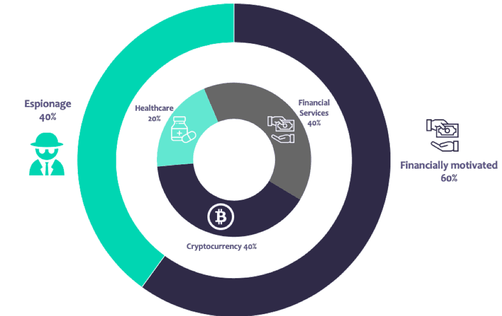 Singapore Cyber Threat Landscape Report H1 2019 Digital Shadows - malaysia kit nab update roblox