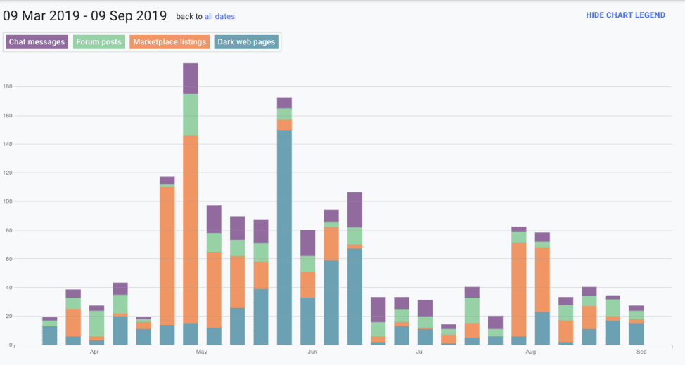 Darknet Wall Street Market