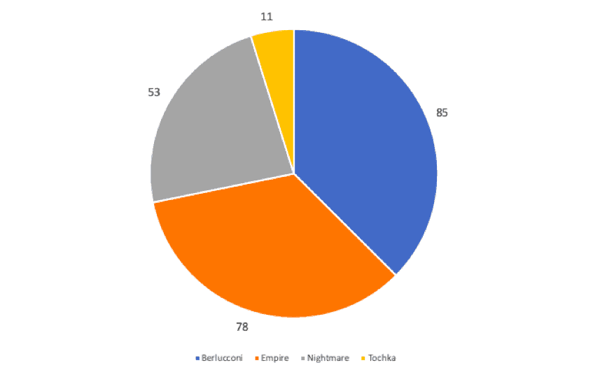 Crypto Market Darknet