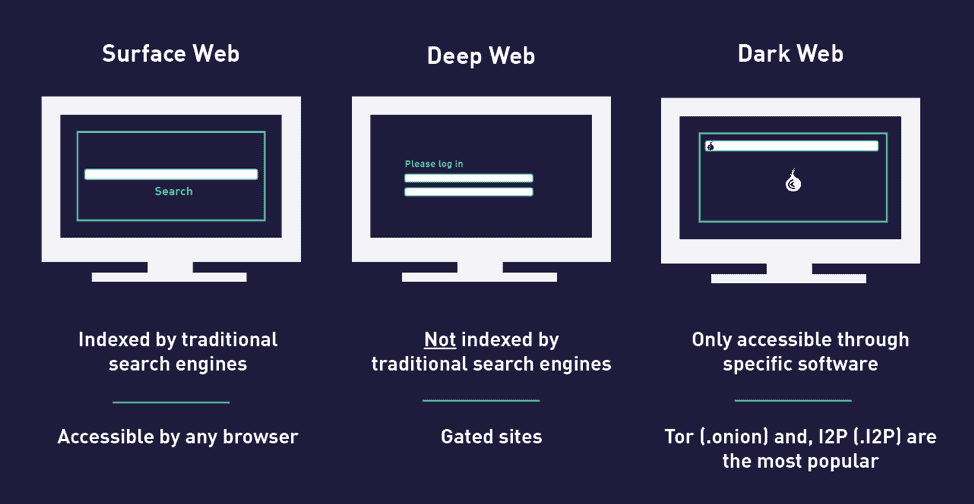 Best darknet markets