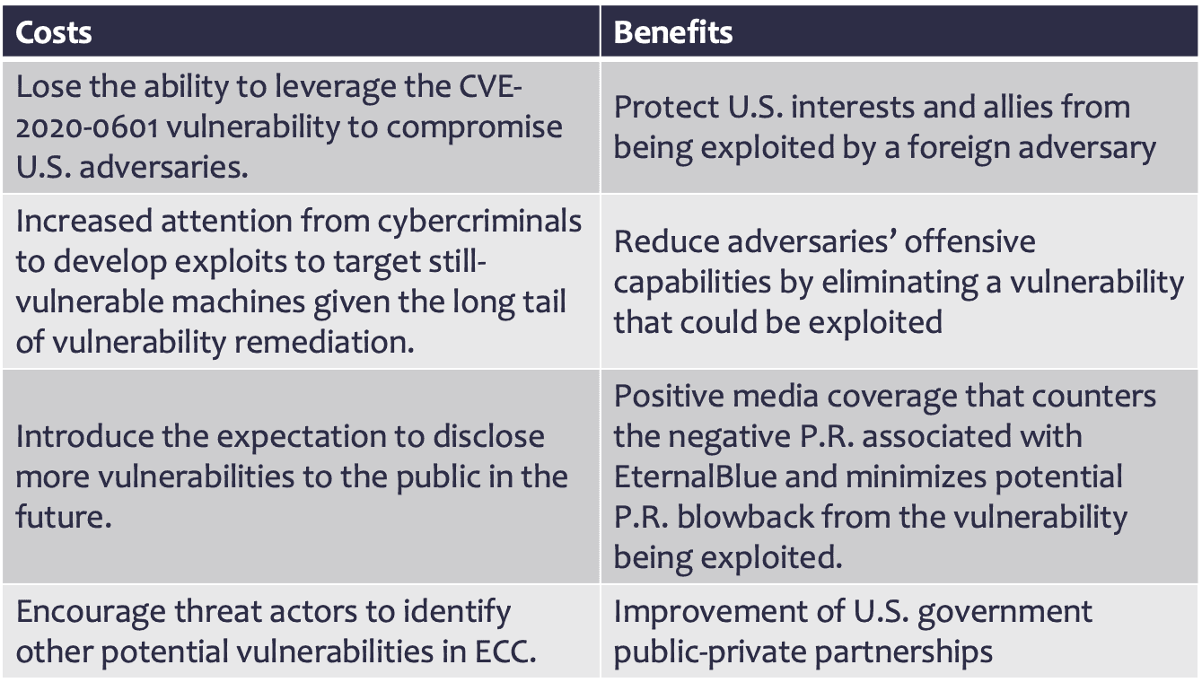 NSA blog chart