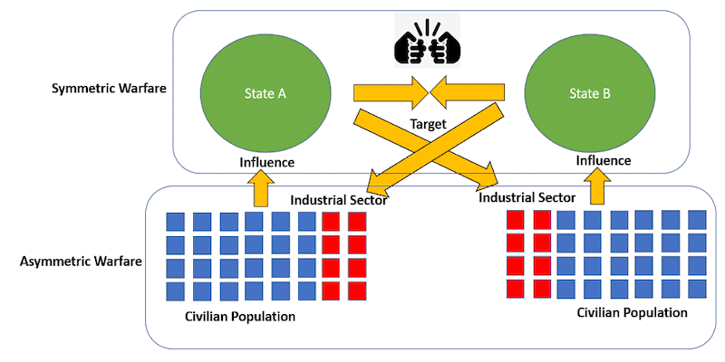 Iran and the United States – start of the long war or return to normal?