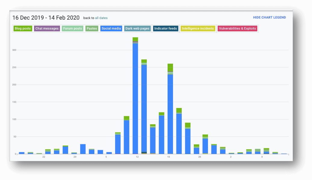 The Evolving Story Of The Citrix Adc Vulnerability Digital Shadows - roblox exploiting github topics github