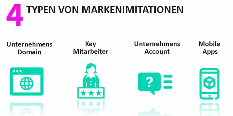 Abbildung 1: Beispiele für Imitationen