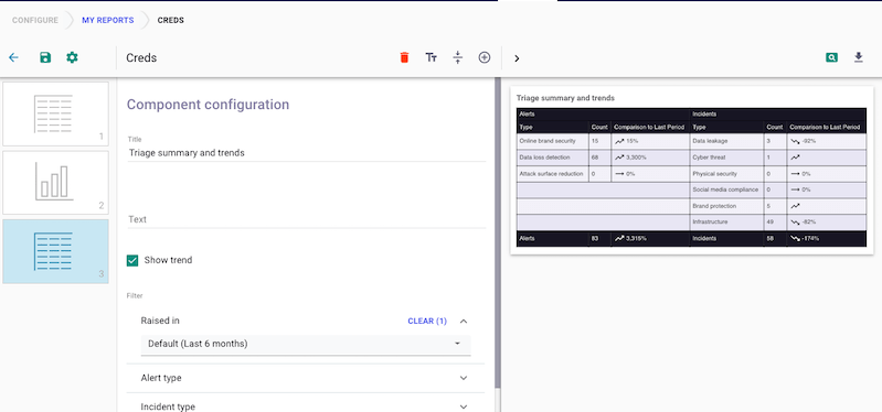Triage Summary and Trends