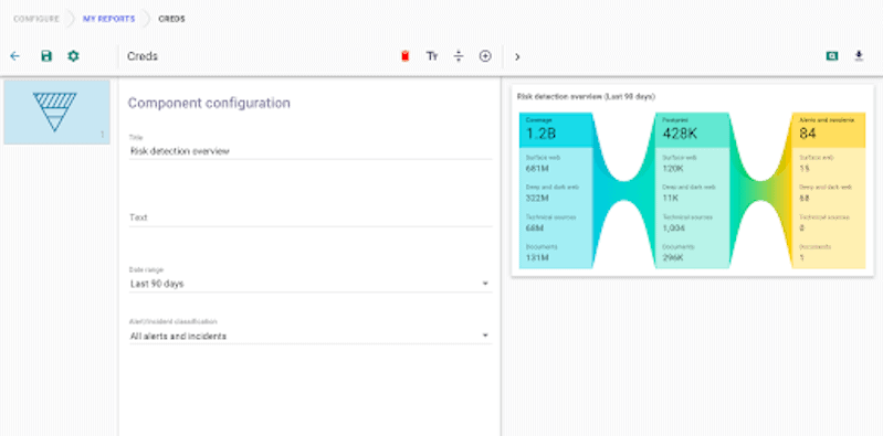 Risk Detection Overview
