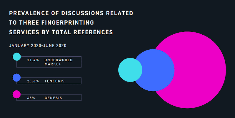 Discussion related to fingerprint services