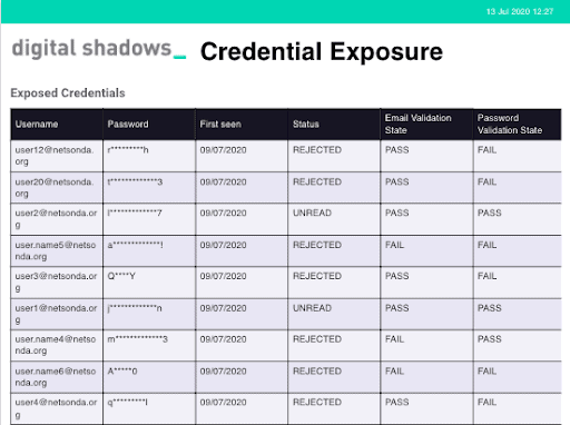 Credential Exposure Report