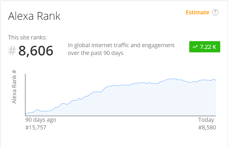 Alexa Rank