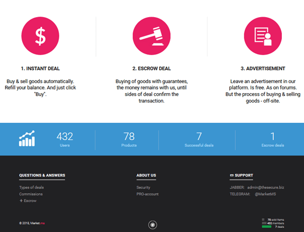 Escrow Systems On Cybercriminal Forums The Good The Bad And The Ugly Digital Shadows - otr ii stage template roblox