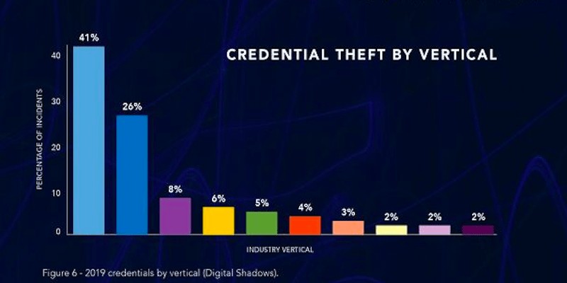 Optiv CTIE 2020: COVID-19, cybercrime, and third-party risk