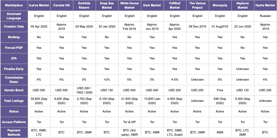 Monero Darknet Markets