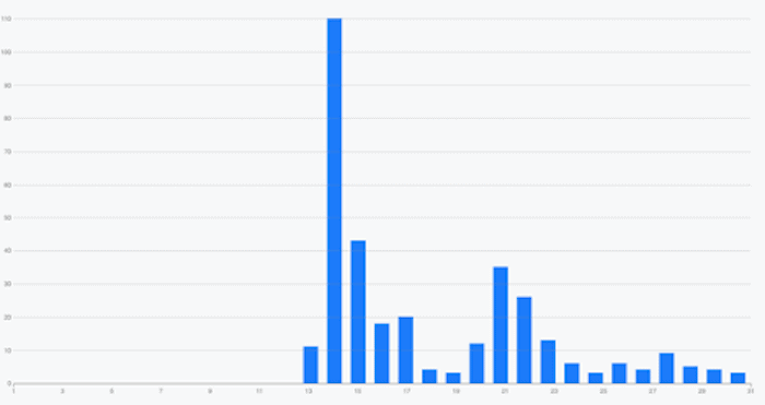 Tweets referencing CVE-2020-2687