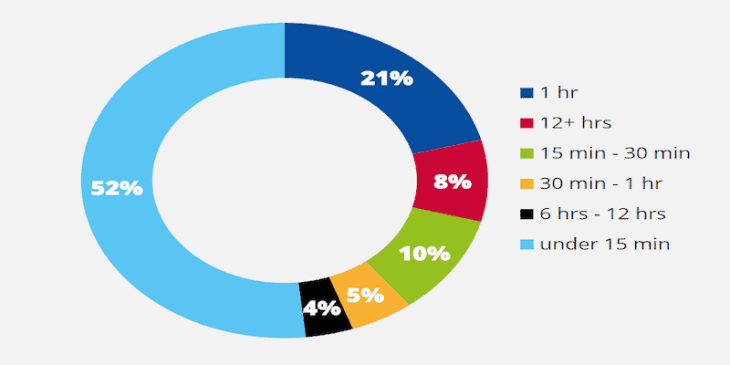 Work Smarter, Not Harder: The Evolution of DDoS Activity in 2020