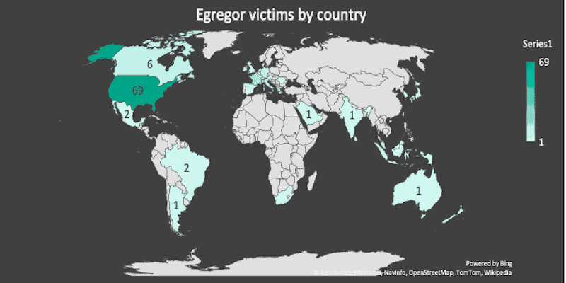 Egregor: The New Ransomware Variant to Watch