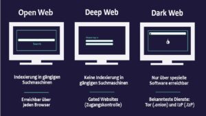 Tor browser deep web darknet смотреть видео в тор браузере megaruzxpnew4af