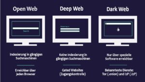 Active Darknet Market Urls Active Darknet Market Urls