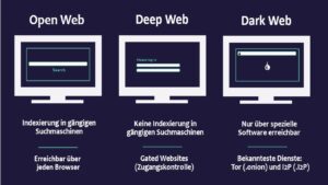 Versus Project Market Darknet