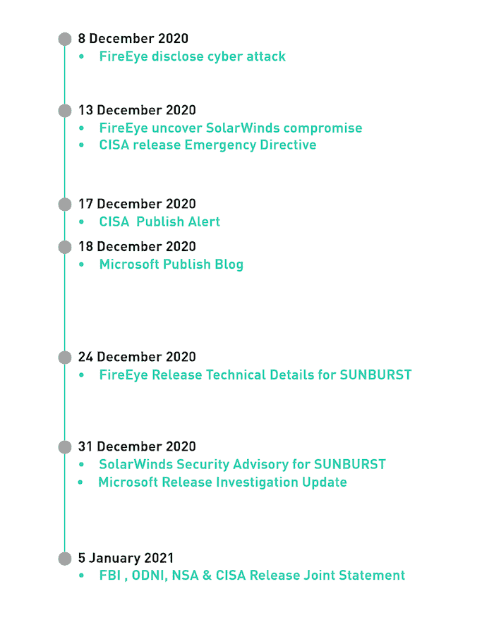 SolarWinds Update