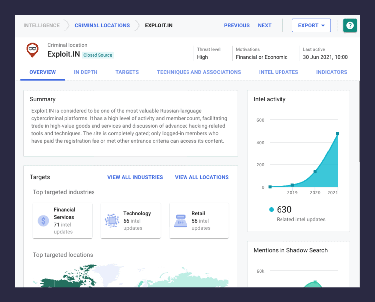 Dark Monitoring Digital Shadows