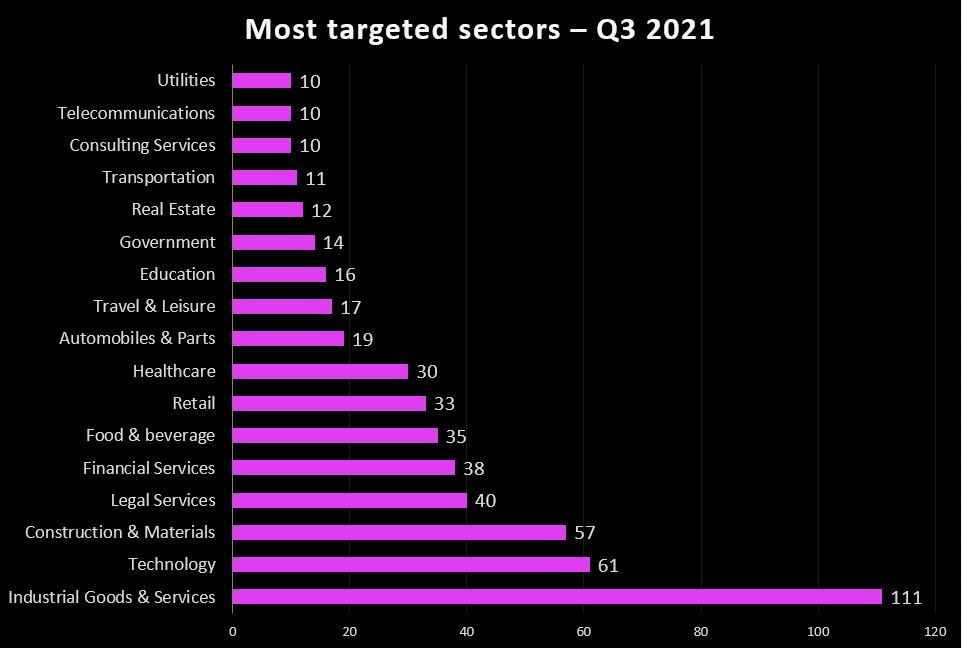 Sector-Graph.png