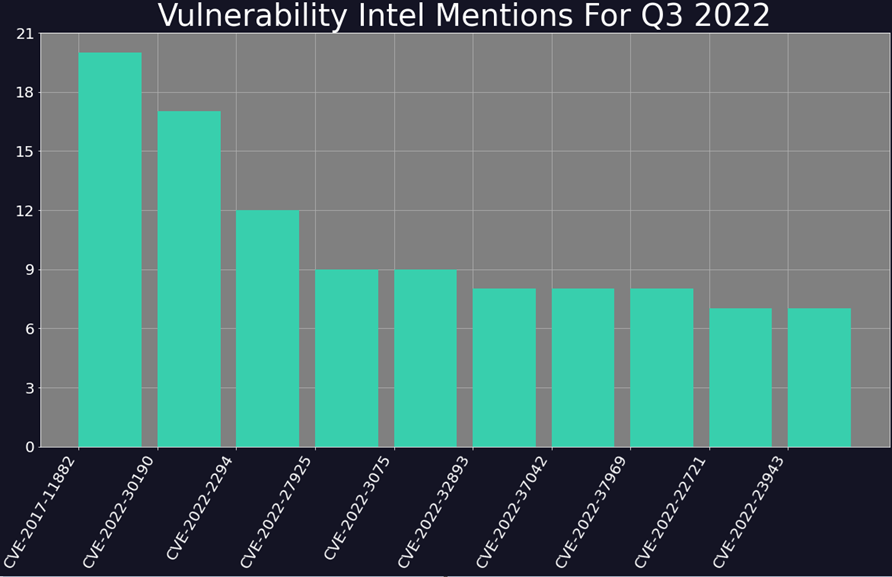 tomcat vulnerability 2022 tomcat vulnerability 2022