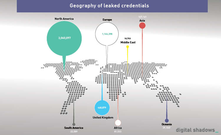 New report: 97 percent of the top 1,000 companies suffer from credential compromise