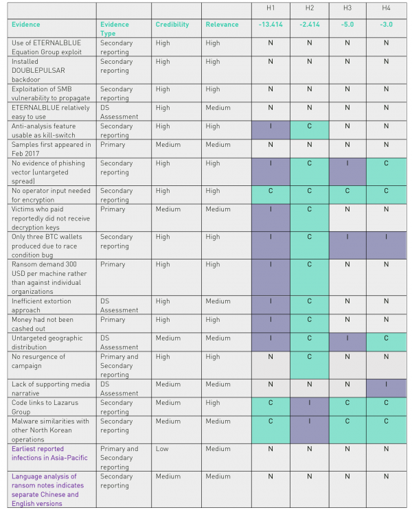 How To Access Dark Web Markets